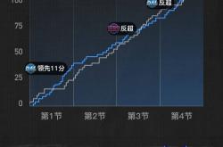 今日2013nba东部决赛第四场-爱游戏网站