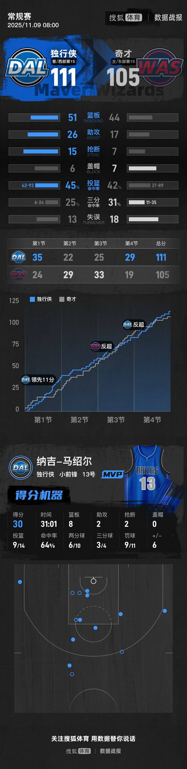 今日2013nba东部决赛第四场